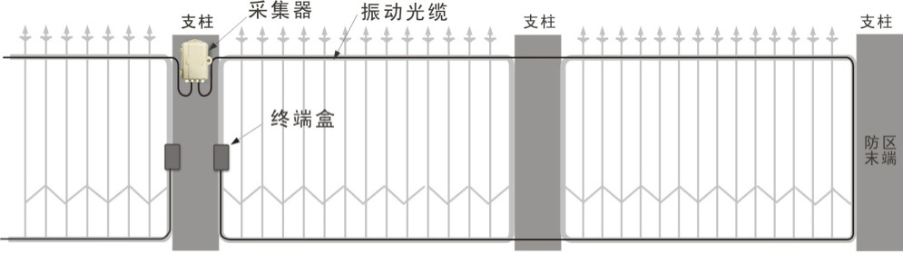 振動光纖和普通光纖的區(qū)別是什么