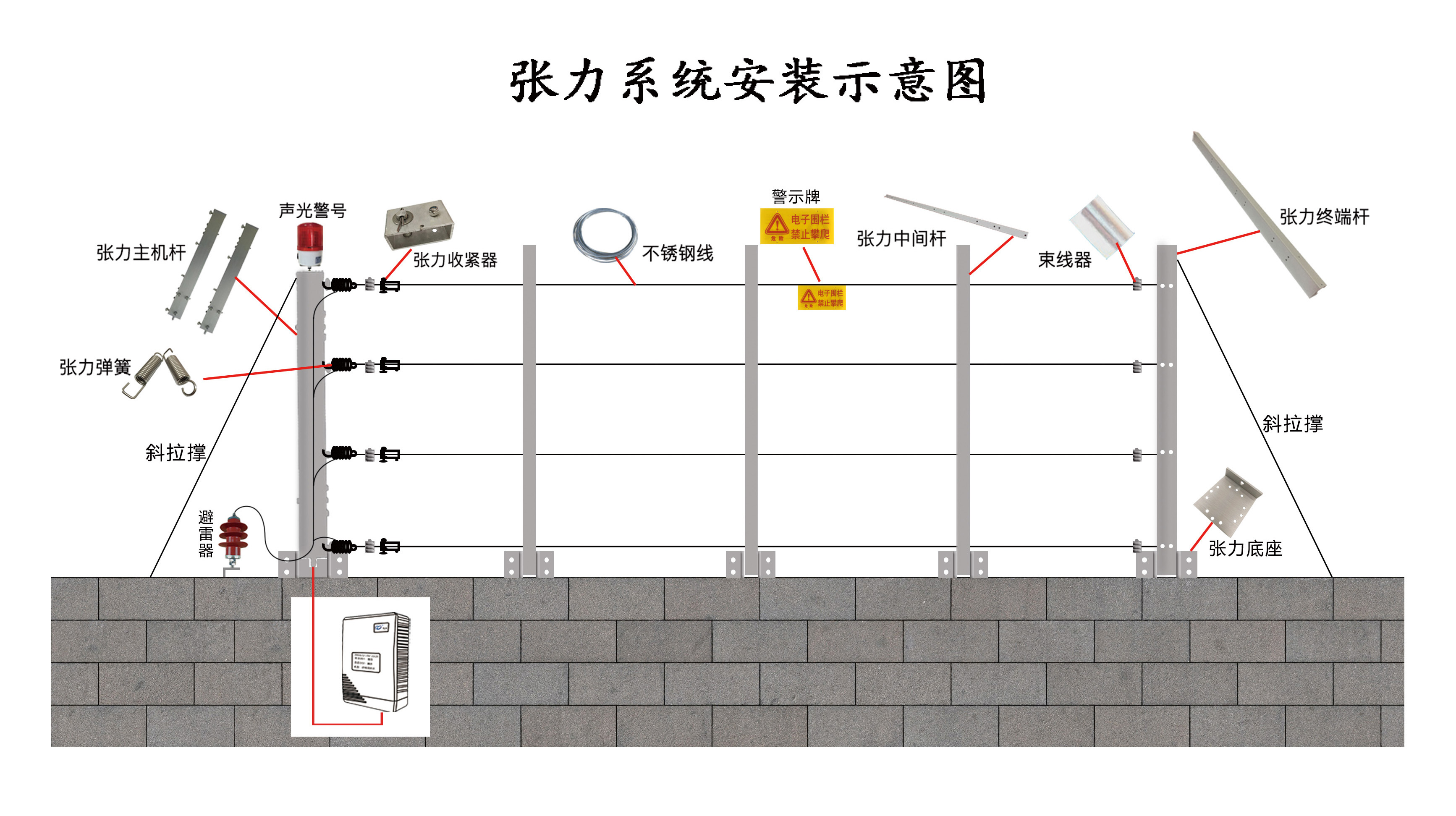 六線單雙防區(qū)張力式圍欄探測(cè)器