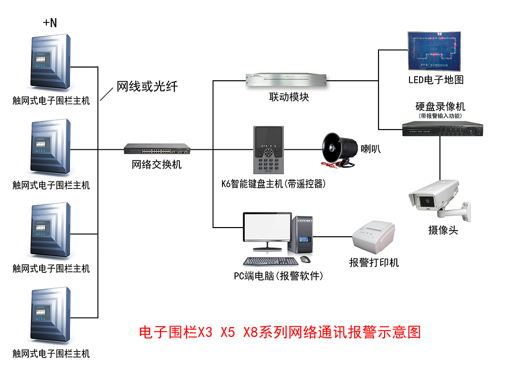 電子圍欄的詳細報價清單是這樣計算出來的