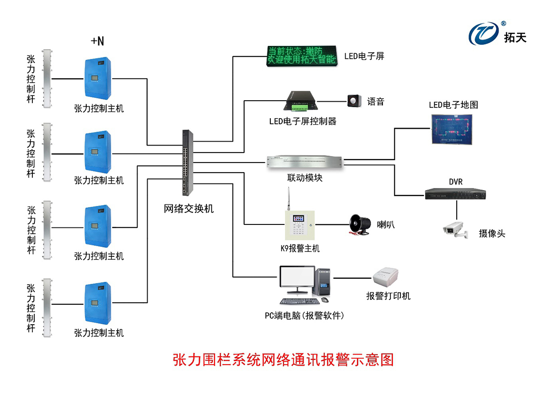 報警主機K9