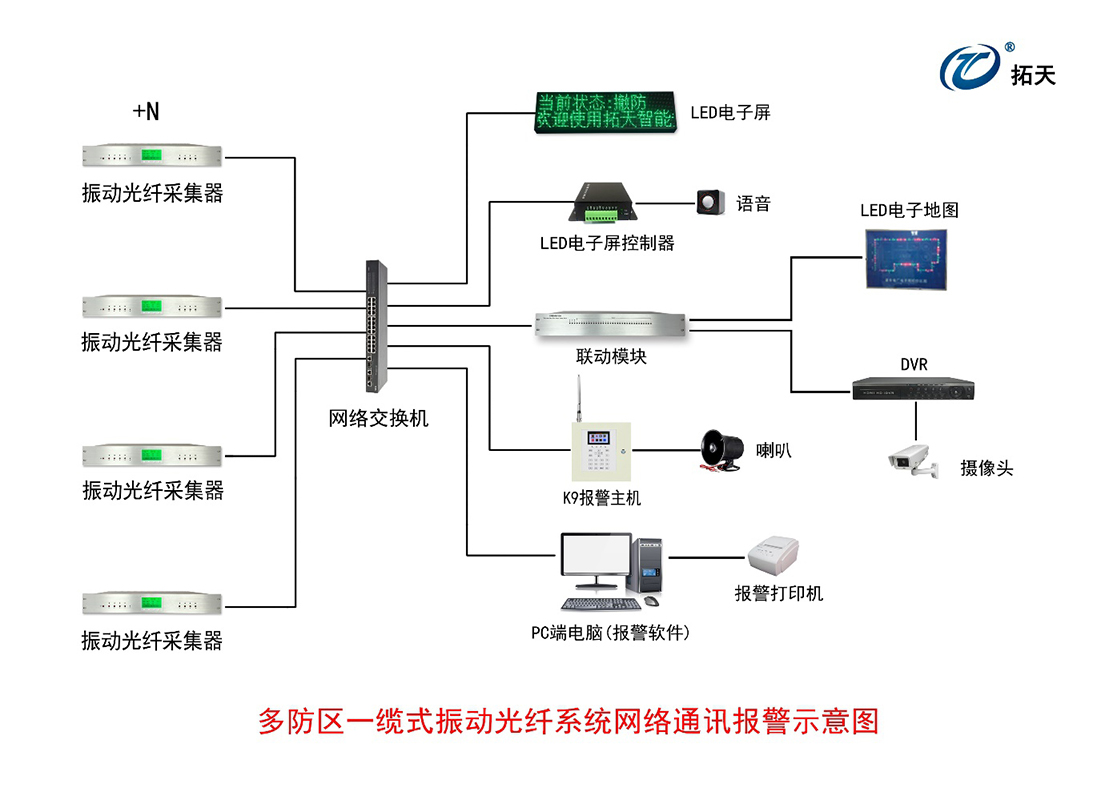 報警主機K9