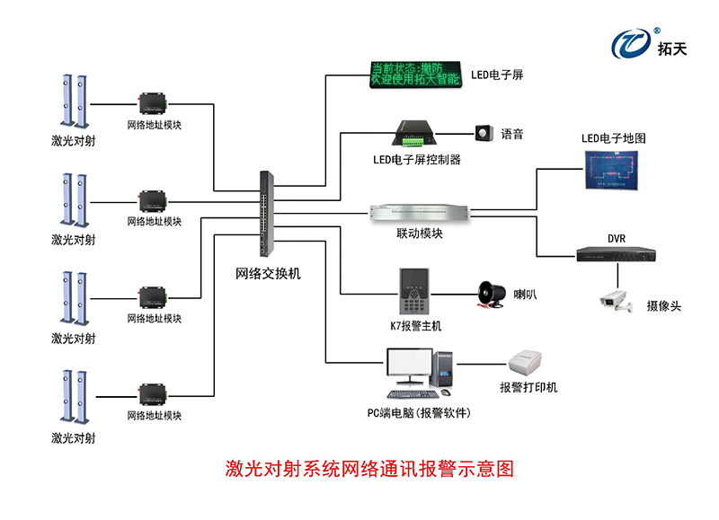 四光束激光對(duì)射探測(cè)器