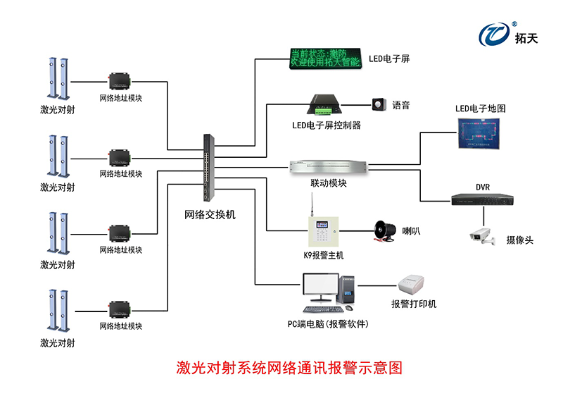 四光束激光對(duì)射探測(cè)器