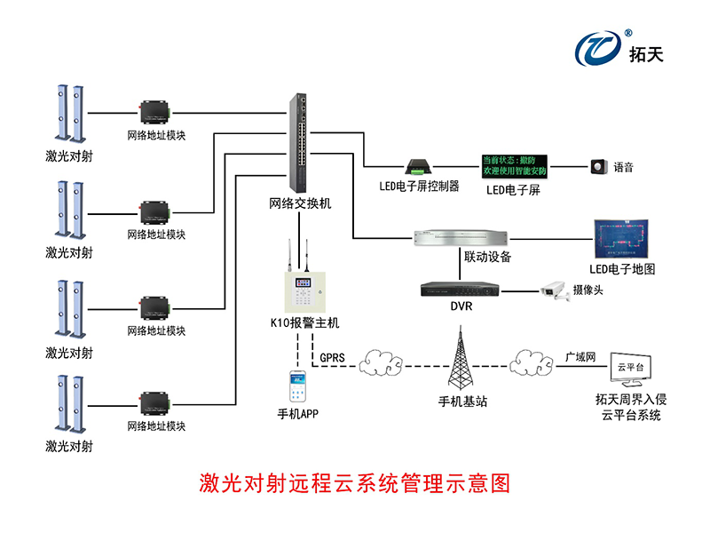 四光束激光對(duì)射探測(cè)器