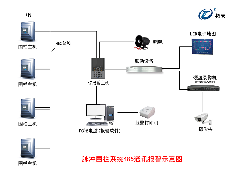 X5雙防區(qū)脈沖電子圍欄主機