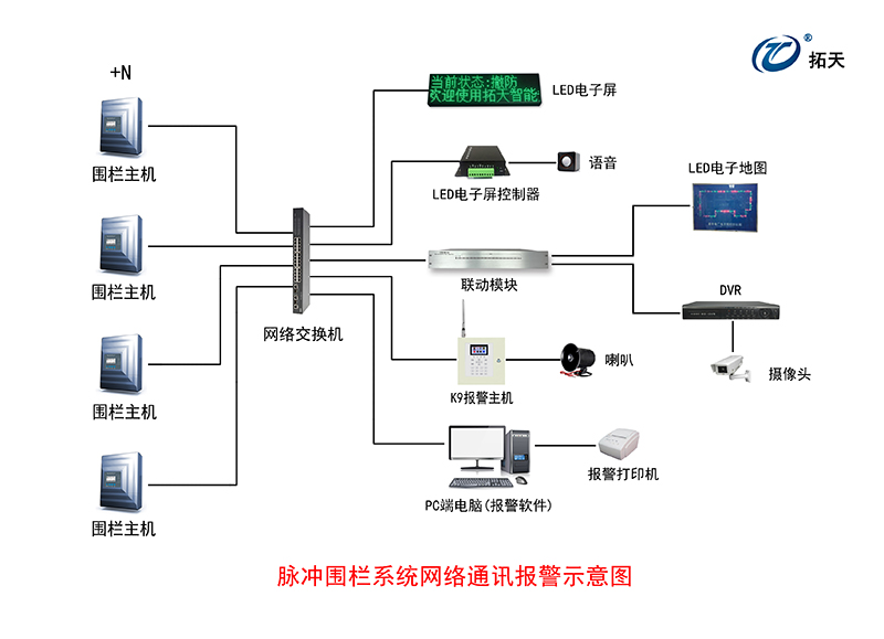 X5雙防區(qū)脈沖電子圍欄主機