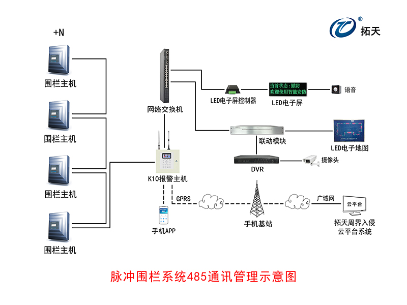 X5雙防區(qū)脈沖電子圍欄主機