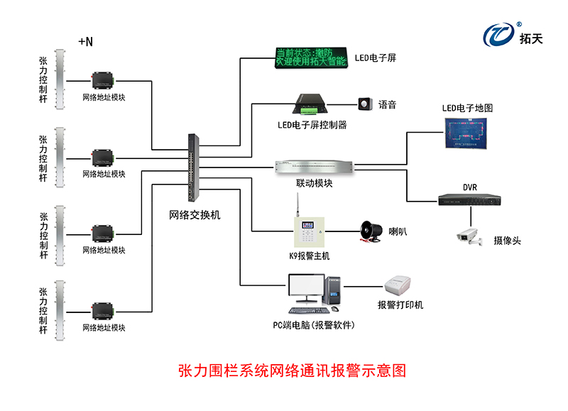 六線單雙防區(qū)張力式圍欄探測(cè)器