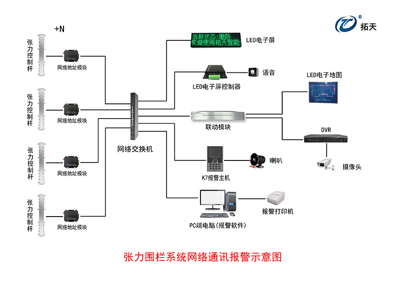 六線單雙防區(qū)張力式圍欄探測(cè)器