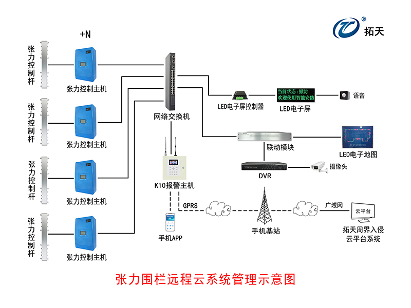 六線單雙防區(qū)張力式圍欄探測(cè)器