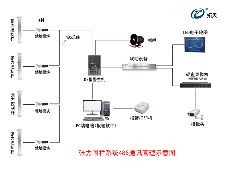 四線單雙防區(qū)張力式圍欄探測器