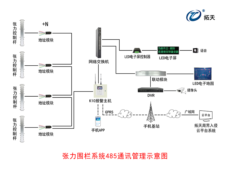 四線單雙防區(qū)張力式圍欄探測器