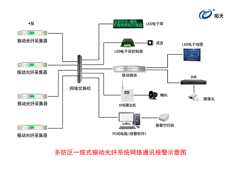 4路/8路振動光纖采集器