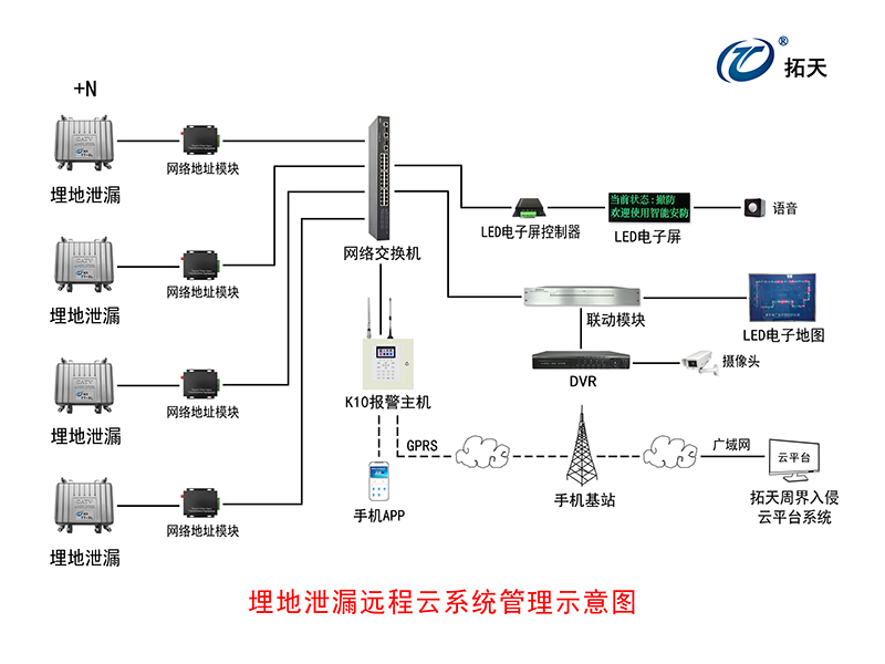 埋地泄漏探測(cè)器