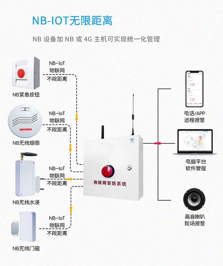 一鍵報警主機