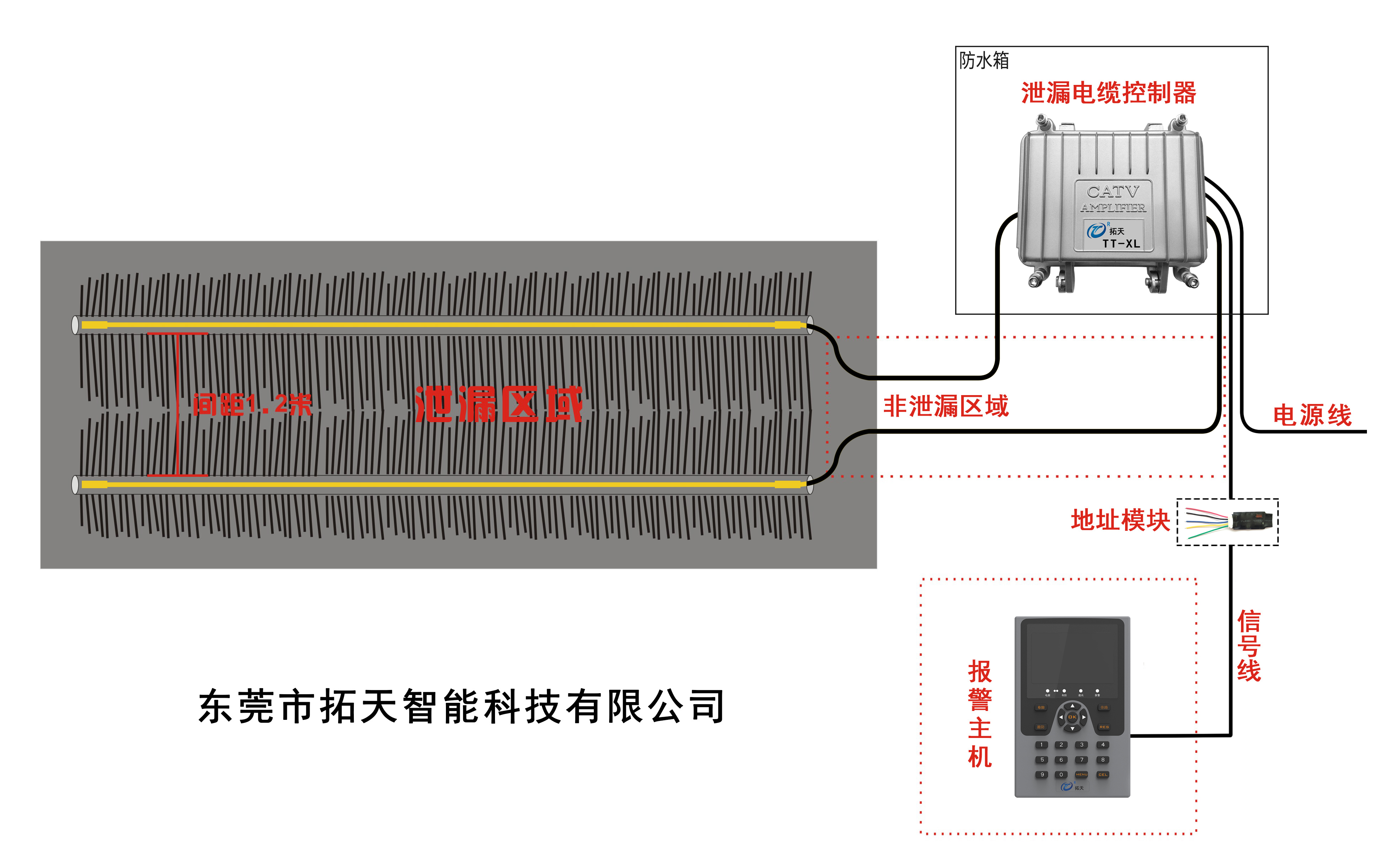 埋地泄漏電纜產(chǎn)品功能和運(yùn)用